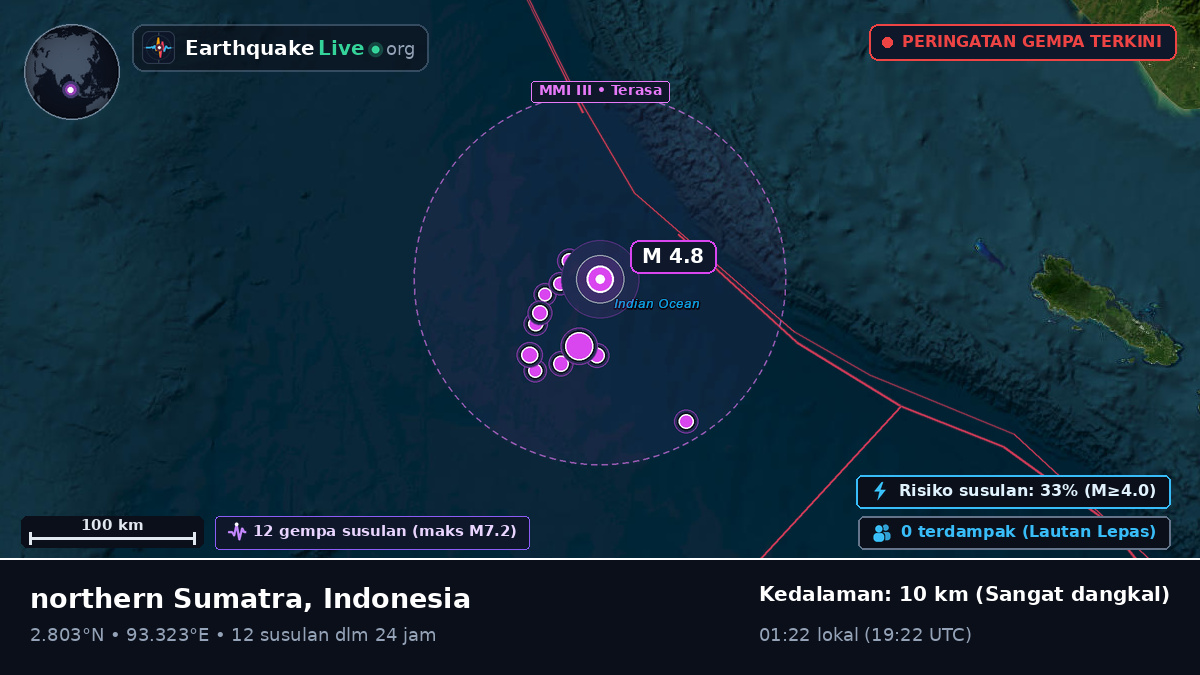 Samudra Hindia (Indonesia)