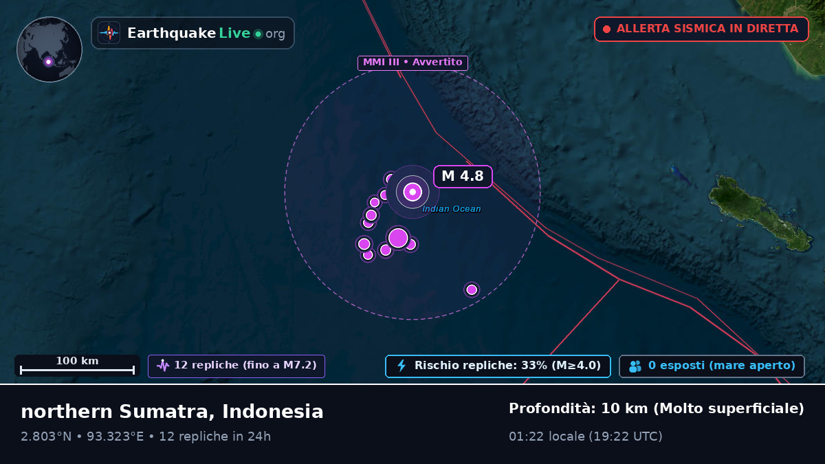 Oceano Indiano (Indonesia)
