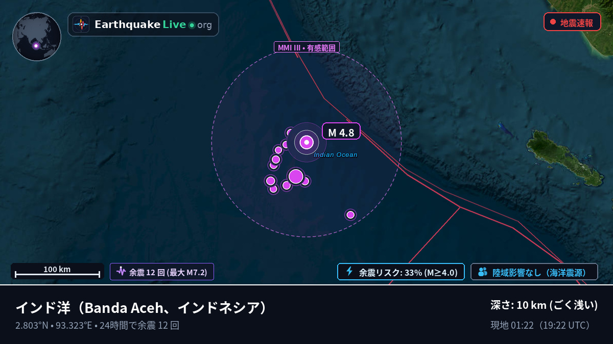 インド洋 (インドネシア)