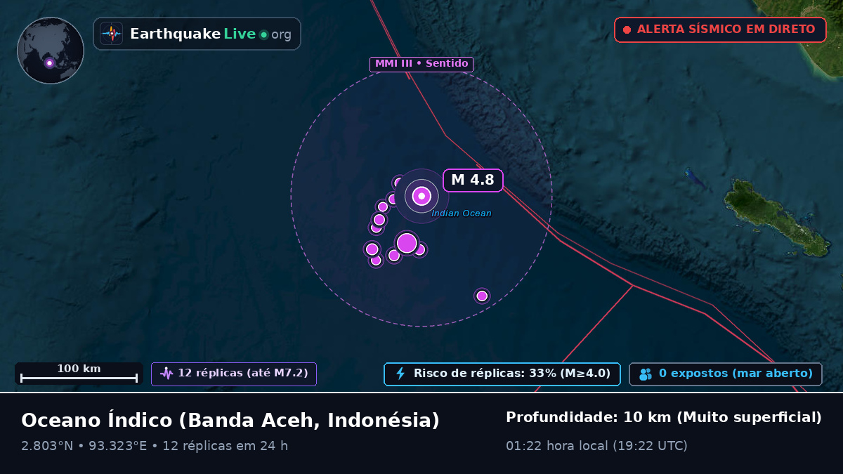 Oceano Índico (Indonésia)
