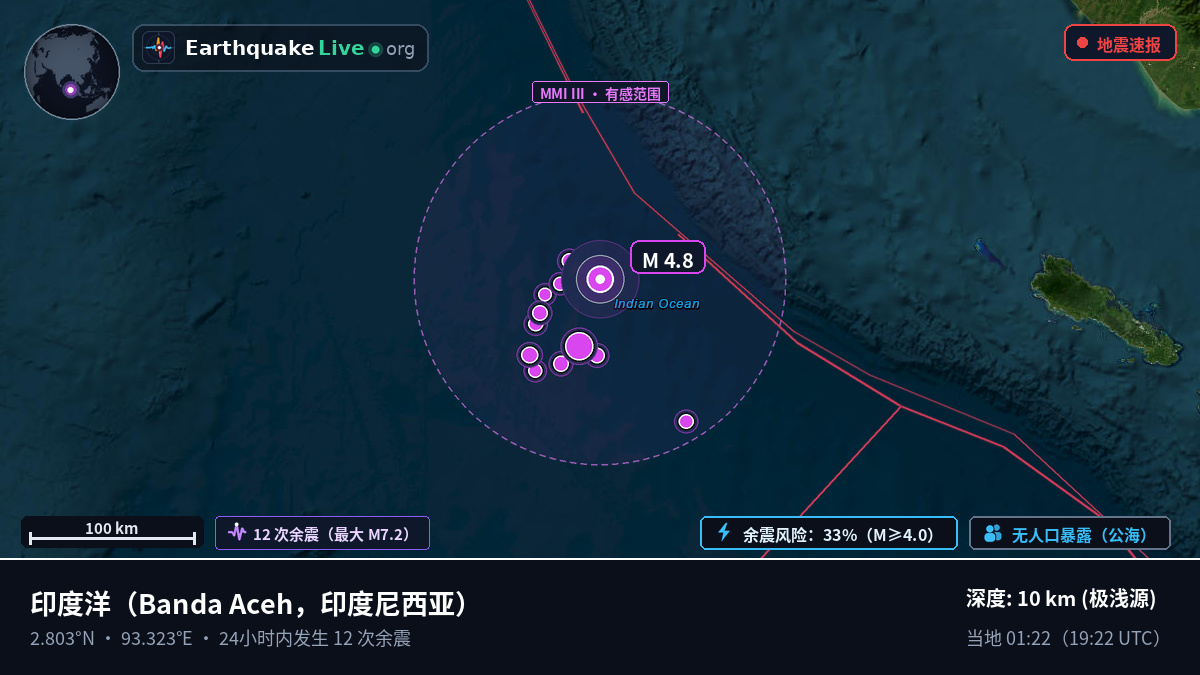 印度洋 (印度尼西亚)
