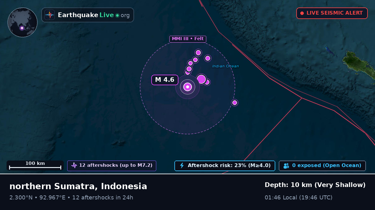 Indian Ocean (Indonesia)