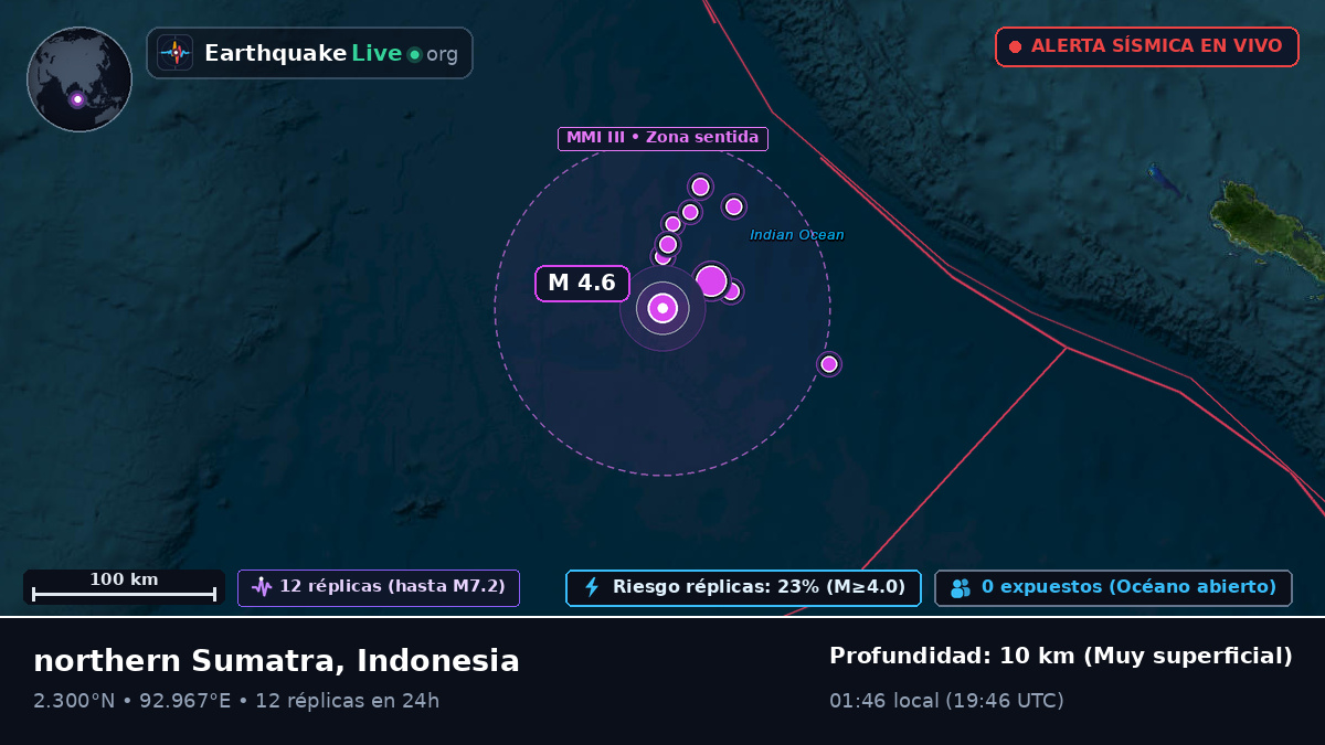 Océano Índico (Indonesia)