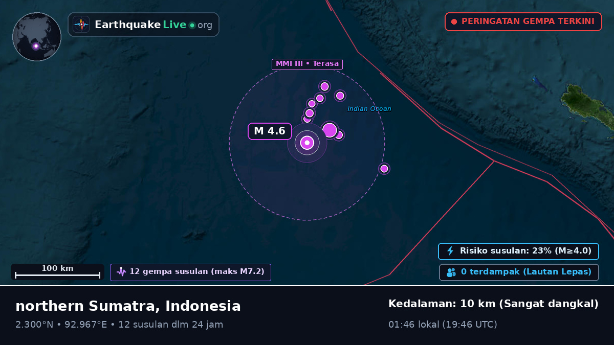 Samudra Hindia (Indonesia)