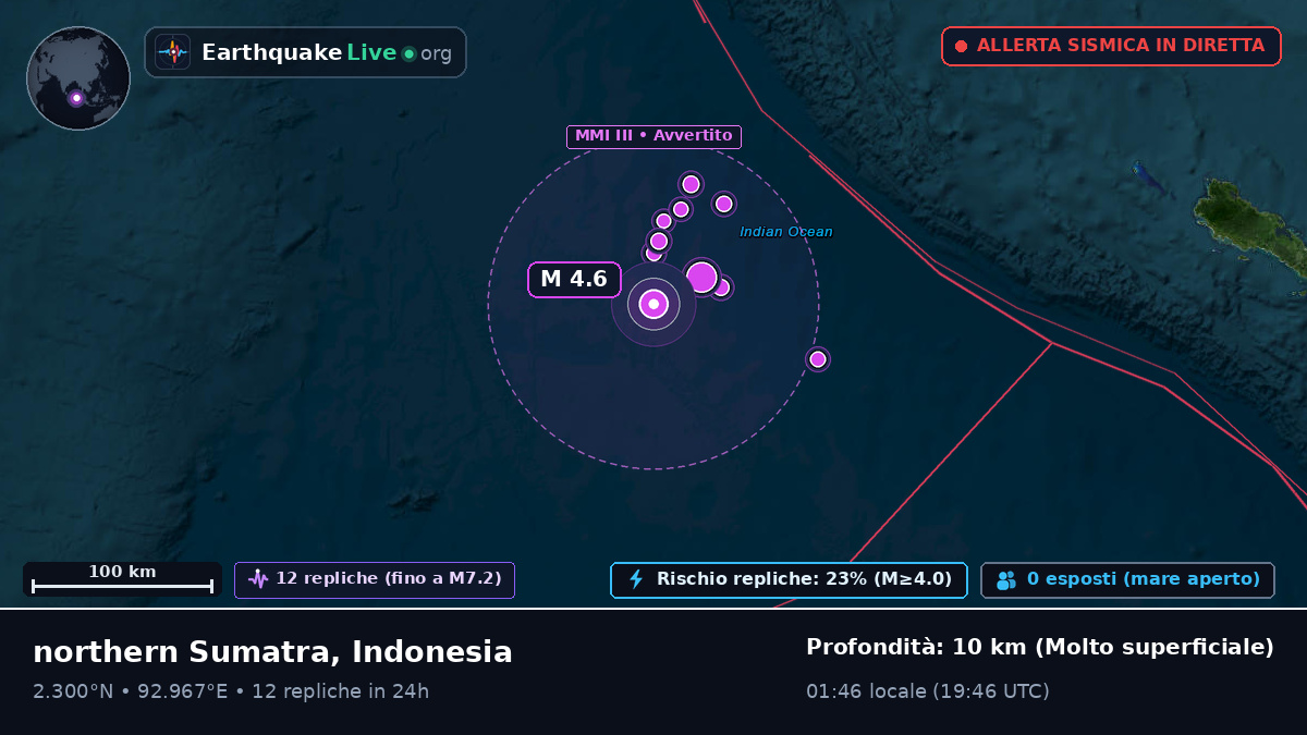 Oceano Indiano (Indonesia)