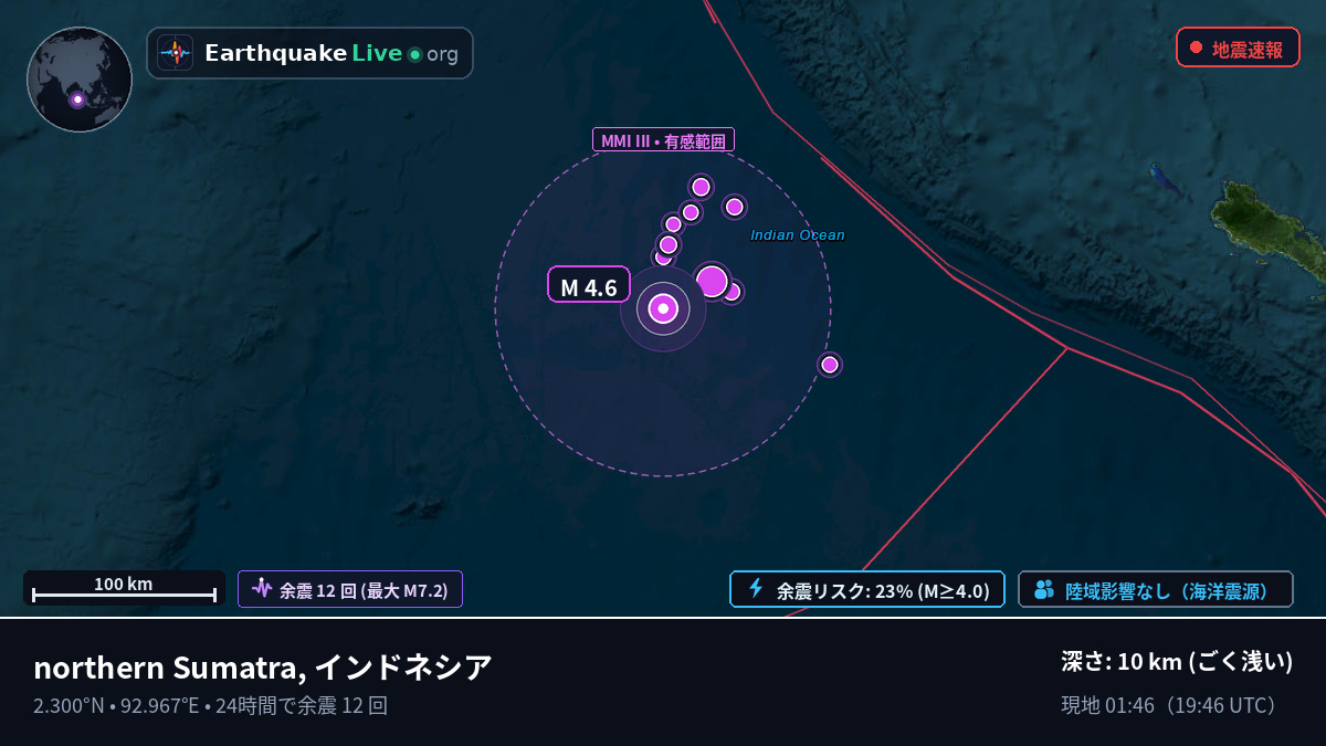 インド洋 (インドネシア)