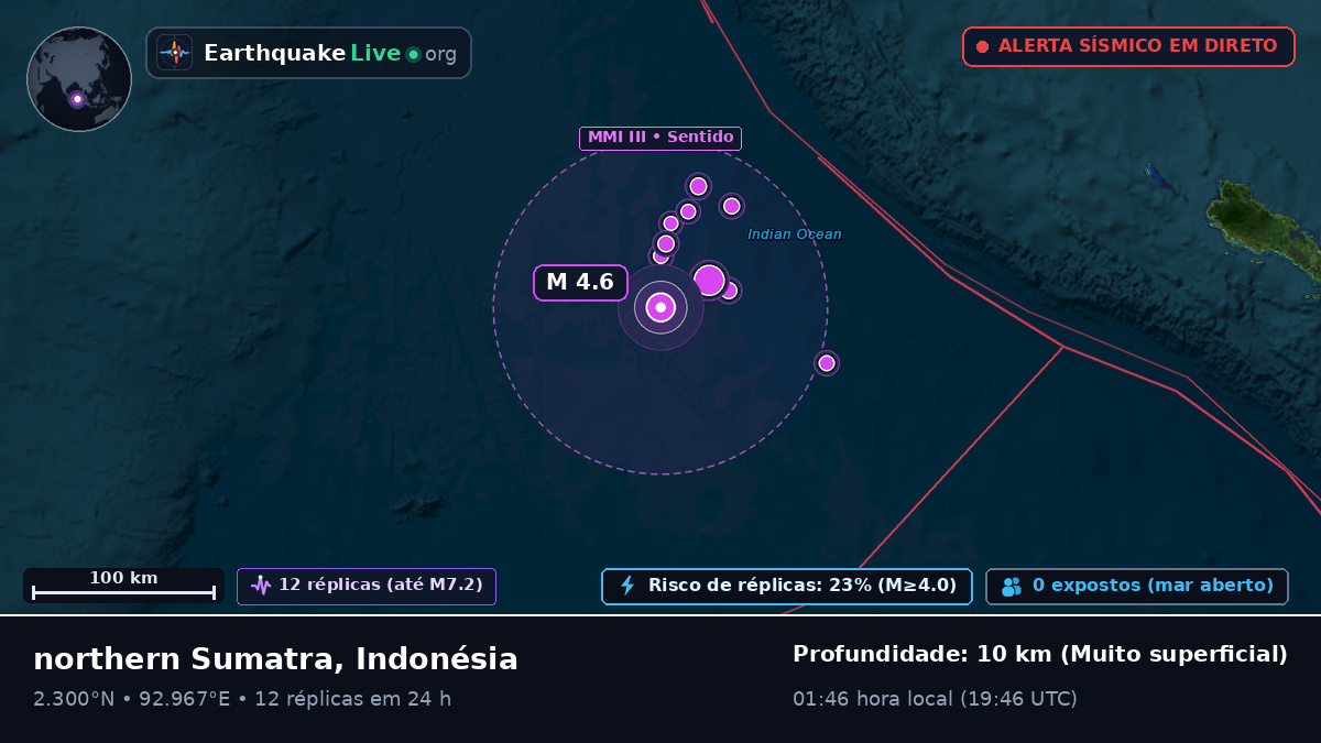 Oceano Índico (Indonésia)