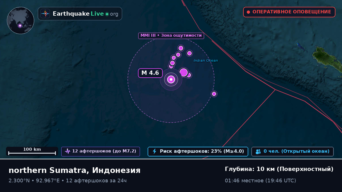 Индийский океан (Индонезия)