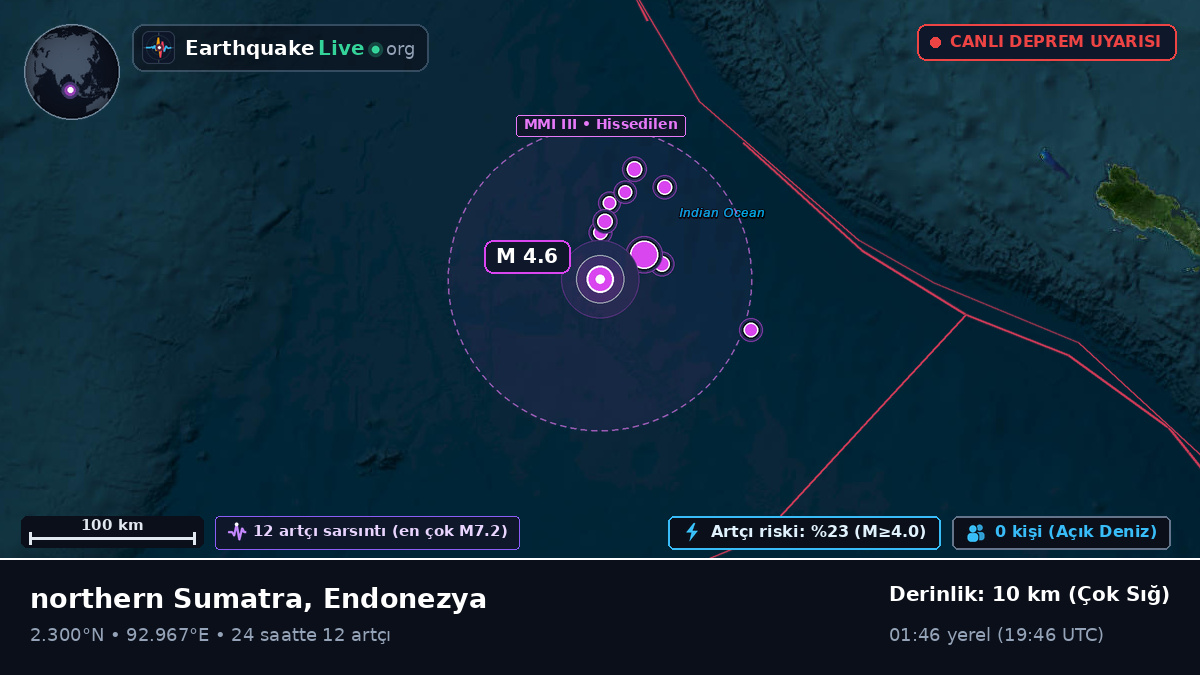 Hint Okyanusu (Endonezya)