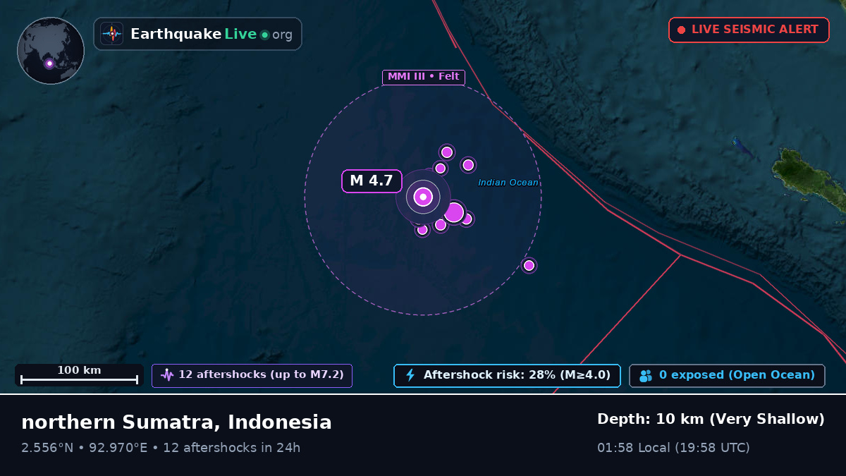 Indian Ocean (Indonesia)
