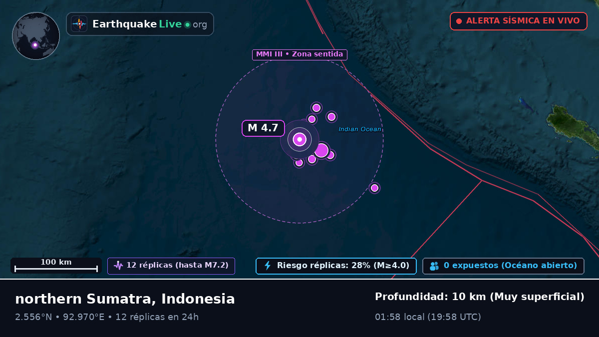 Océano Índico (Indonesia)
