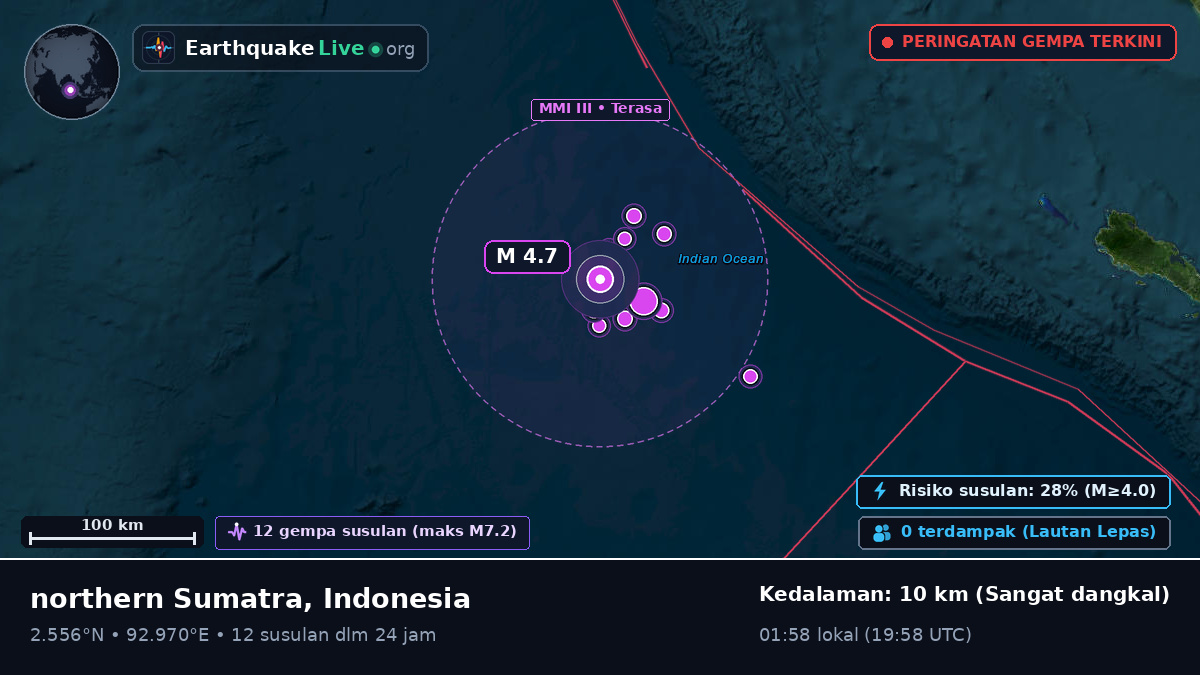 Samudra Hindia (Indonesia)