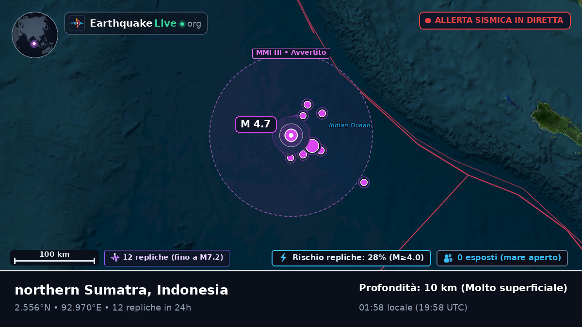 Oceano Indiano (Indonesia)