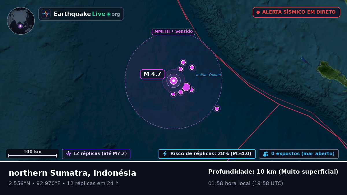Oceano Índico (Indonésia)