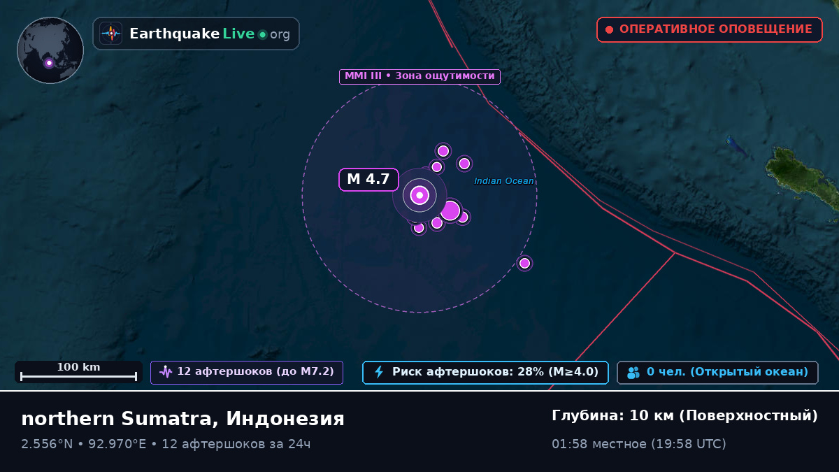 Индийский океан (Индонезия)