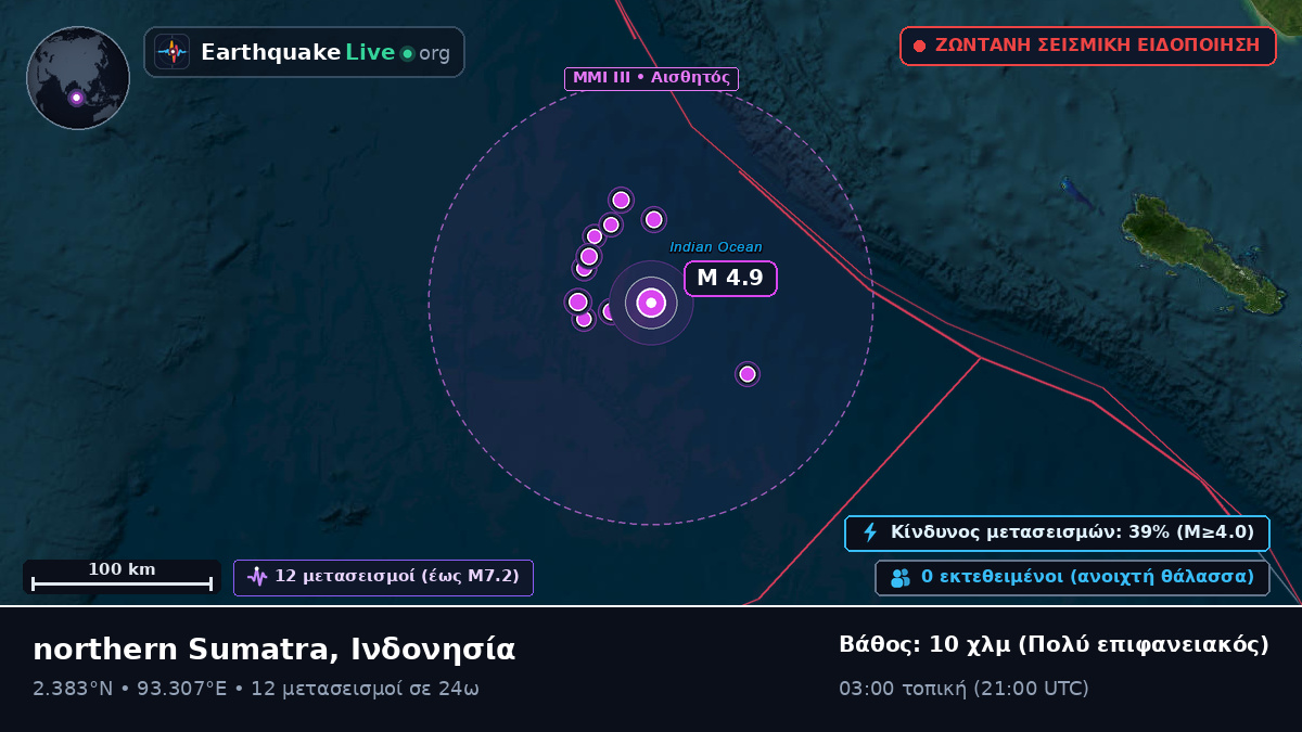 Ινδικός Ωκεανός (Ινδονησία)