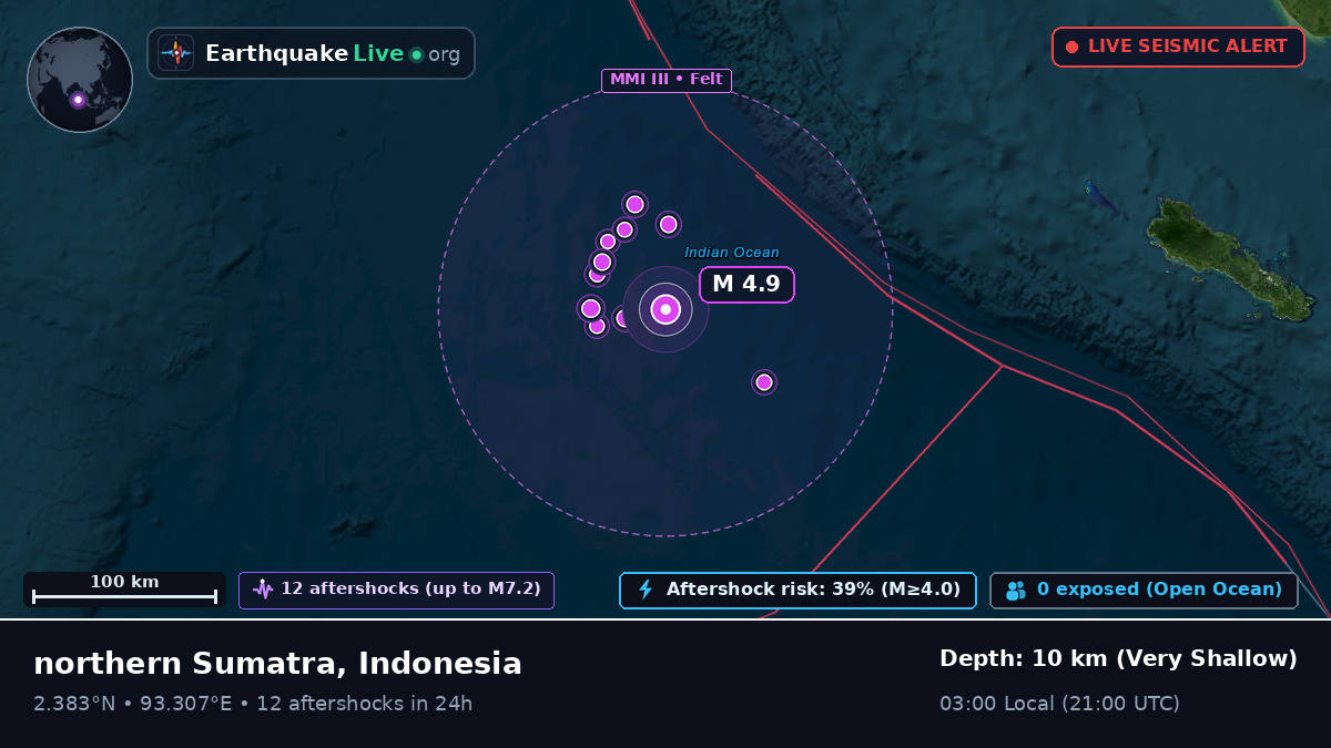 Indian Ocean (Indonesia)