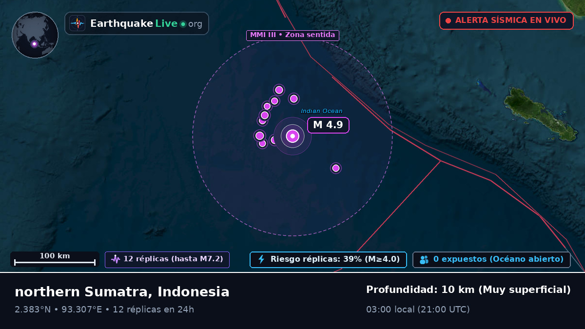 Océano Índico (Indonesia)