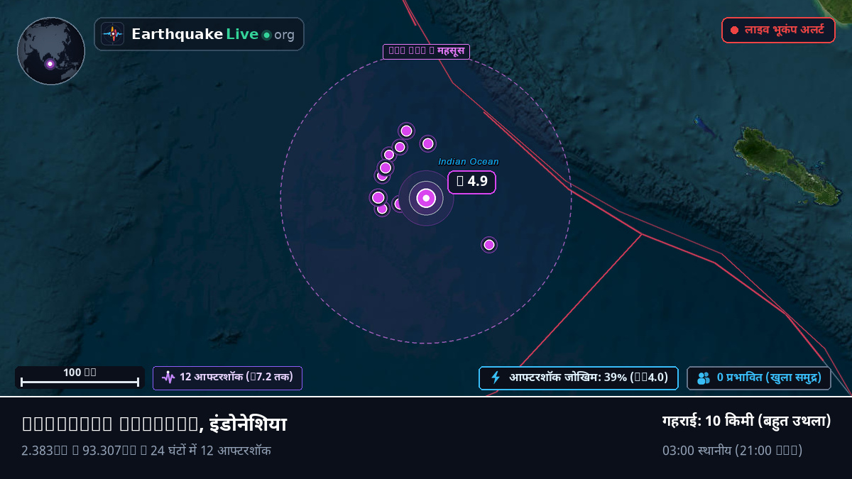 हिंद महासागर (इंडोनेशिया)