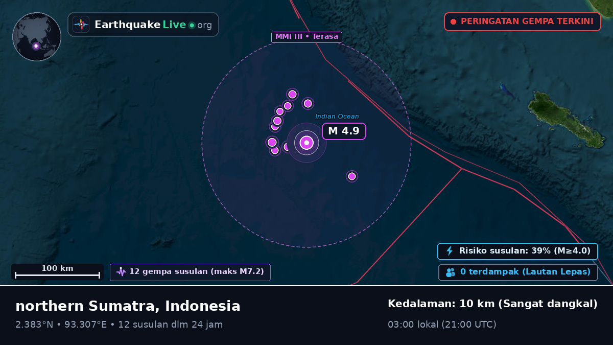 Samudra Hindia (Indonesia)