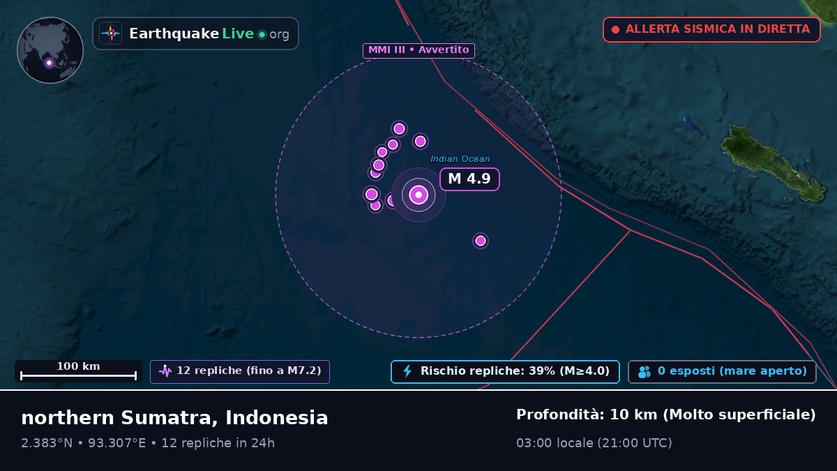 Oceano Indiano (Indonesia)