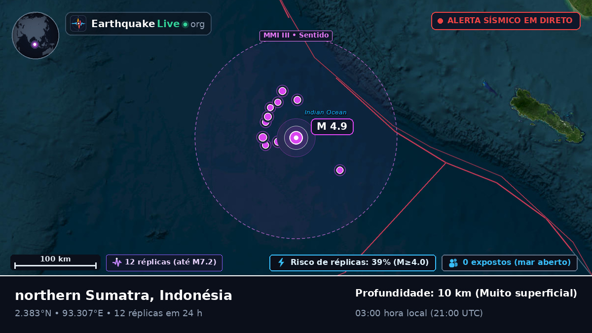 Oceano Índico (Indonésia)