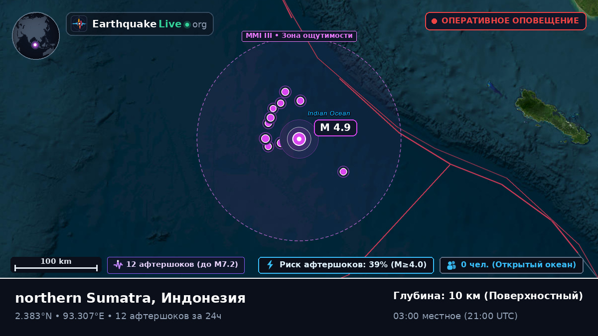 Индийский океан (Индонезия)
