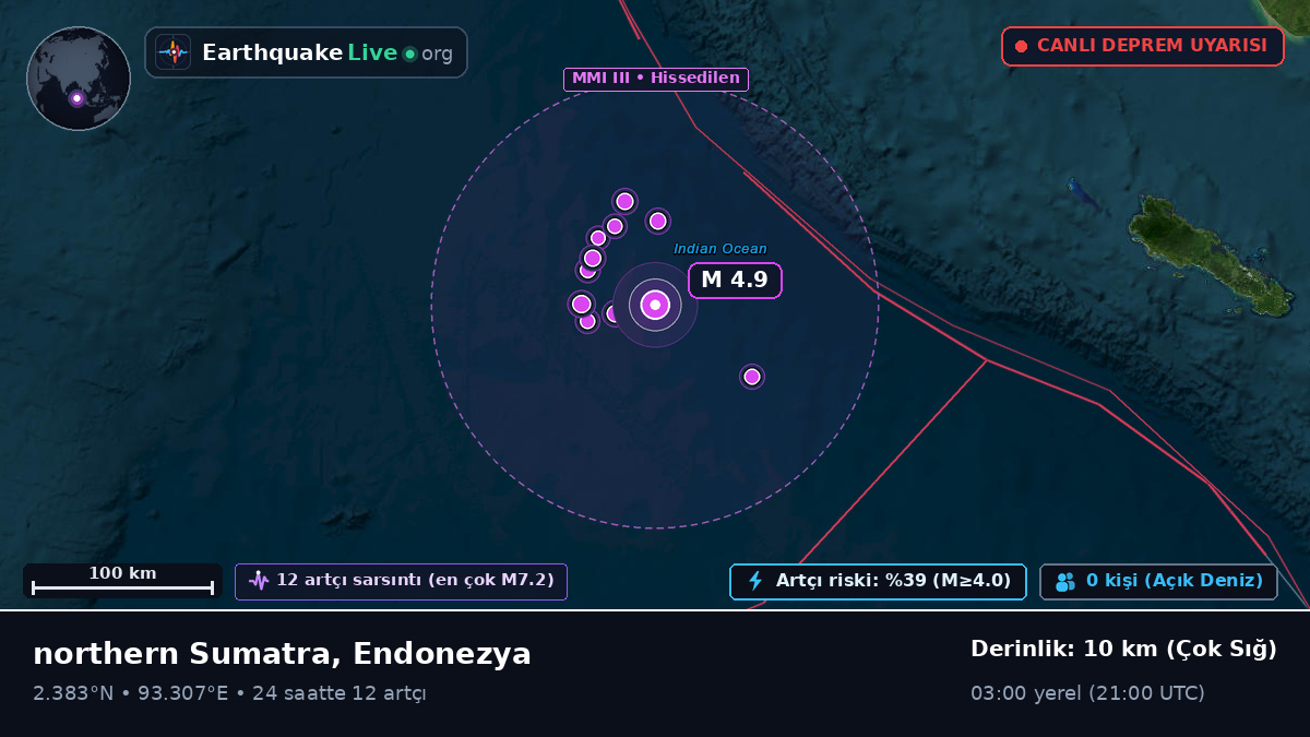 Hint Okyanusu (Endonezya)