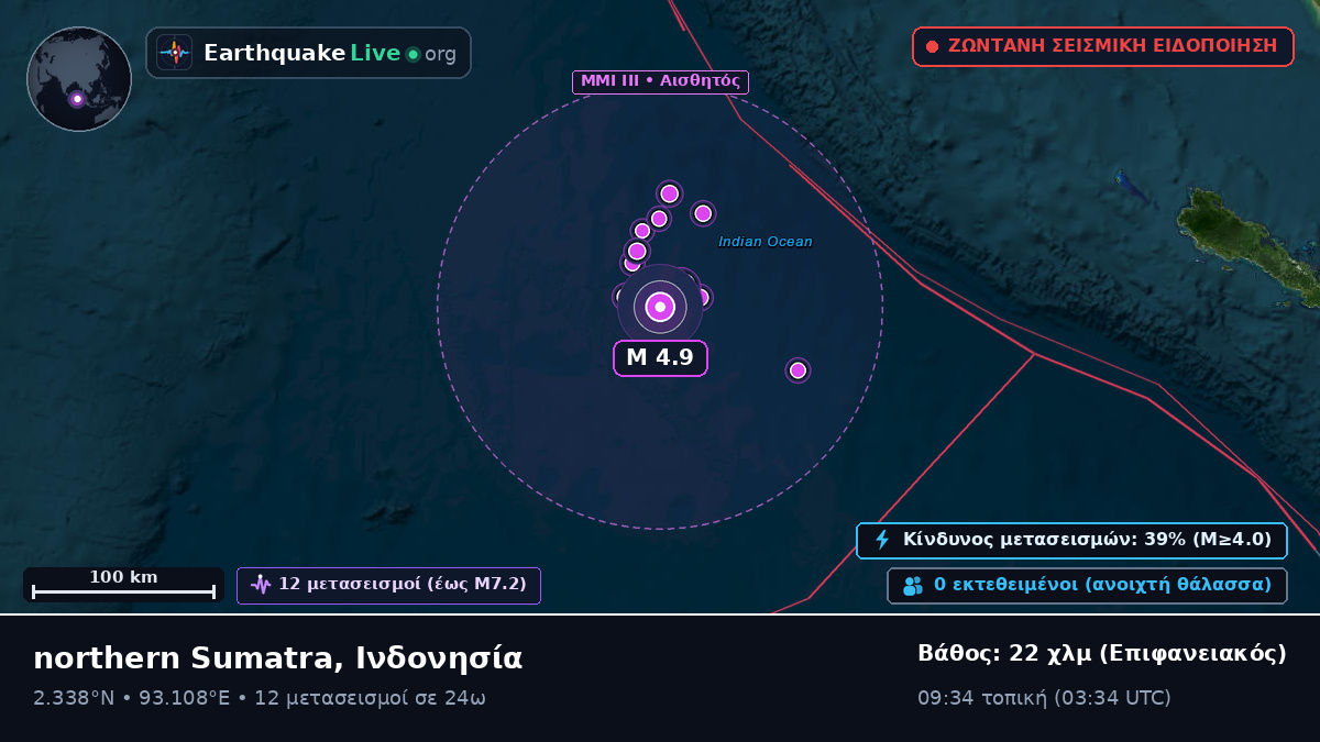 Ινδικός Ωκεανός (Ινδονησία)