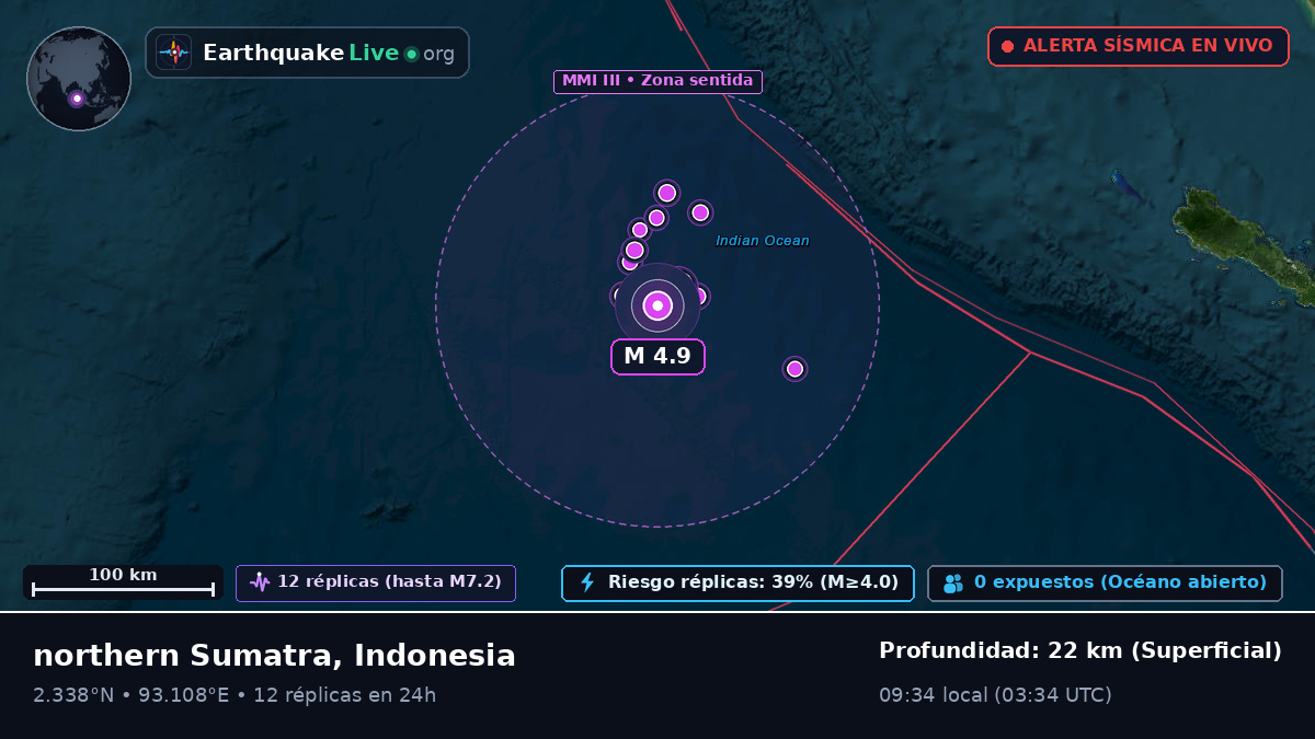 Océano Índico (Indonesia)