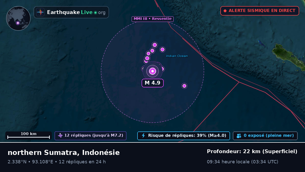Océan Indien (Indonésie)