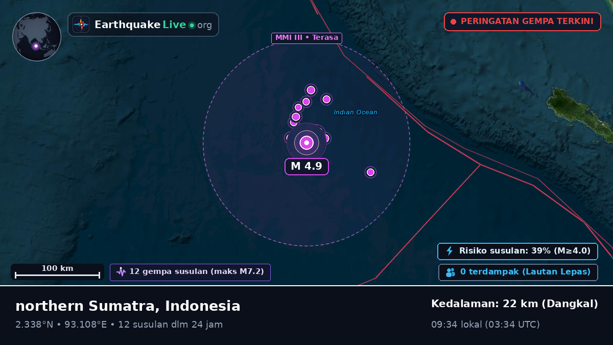 Samudra Hindia (Indonesia)