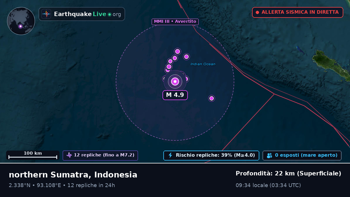 Oceano Indiano (Indonesia)