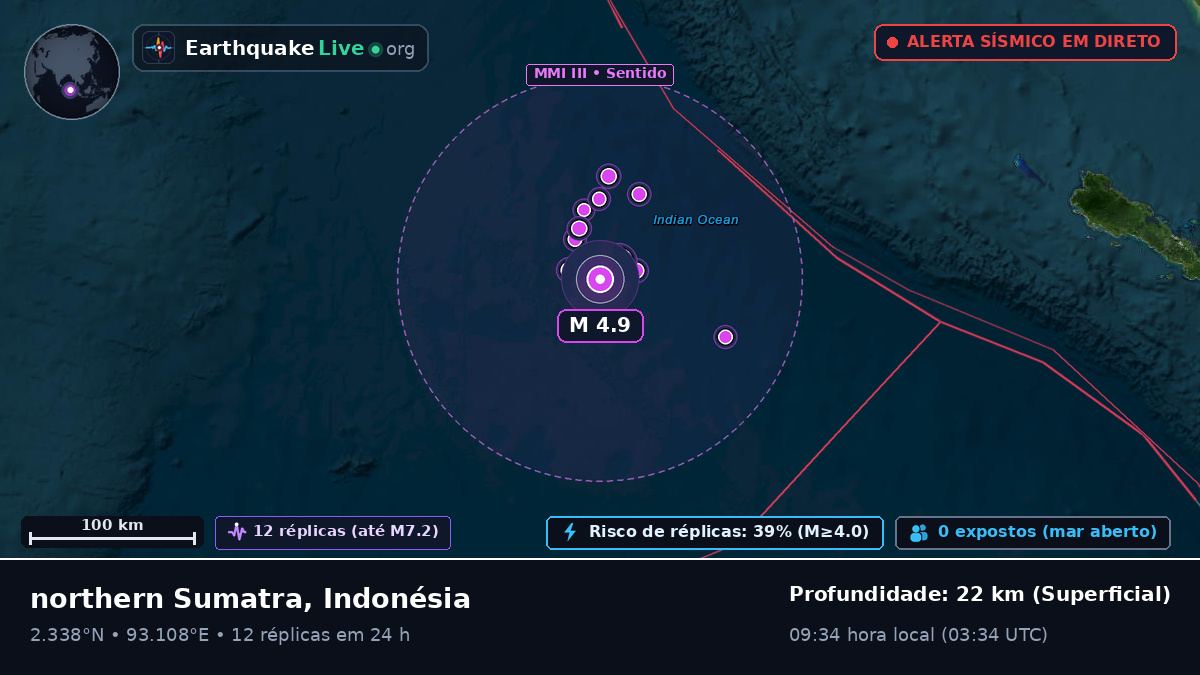 Oceano Índico (Indonésia)