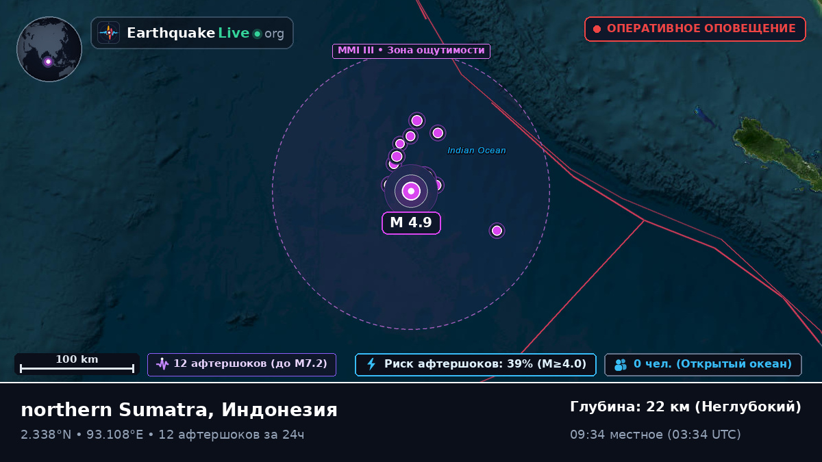 Индийский океан (Индонезия)