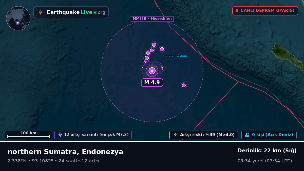 Hint Okyanusu (Endonezya)