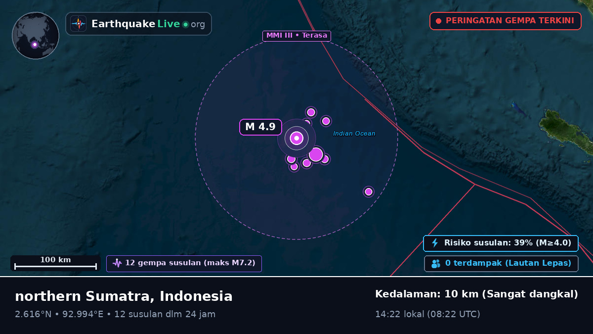 Samudra Hindia (Indonesia)