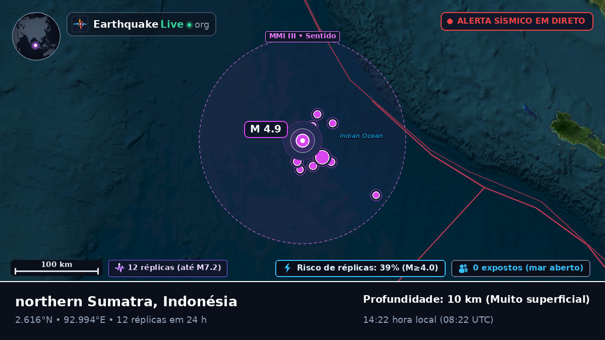 Oceano Índico (Indonésia)