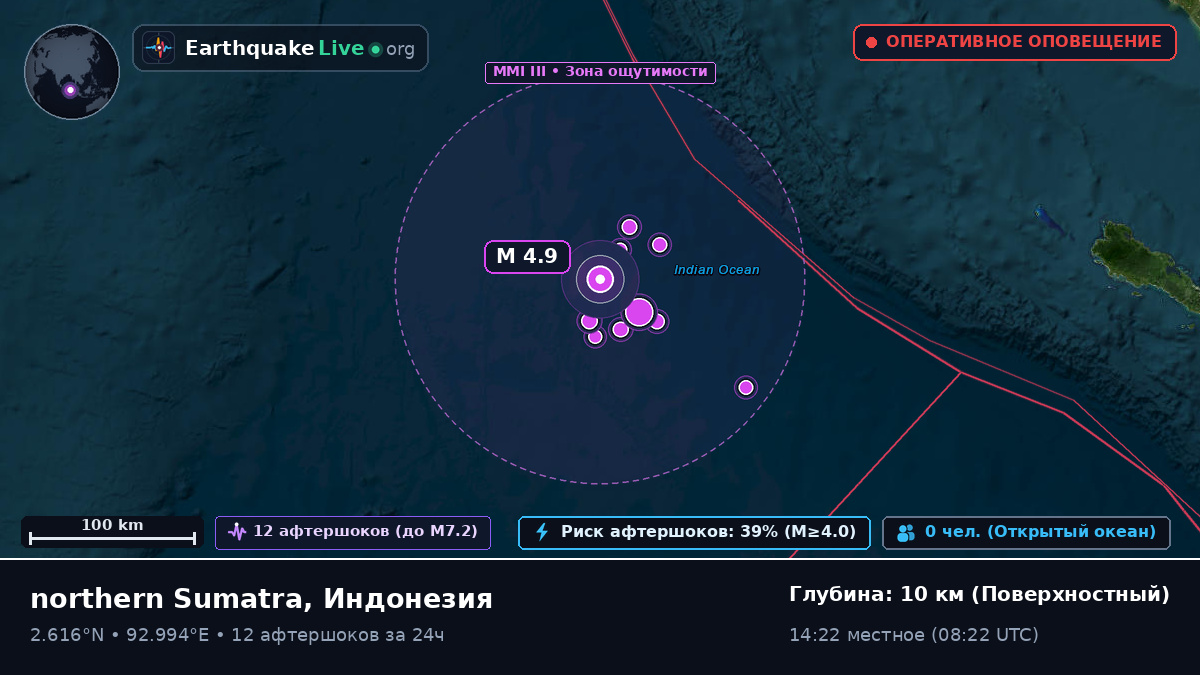 Индийский океан (Индонезия)