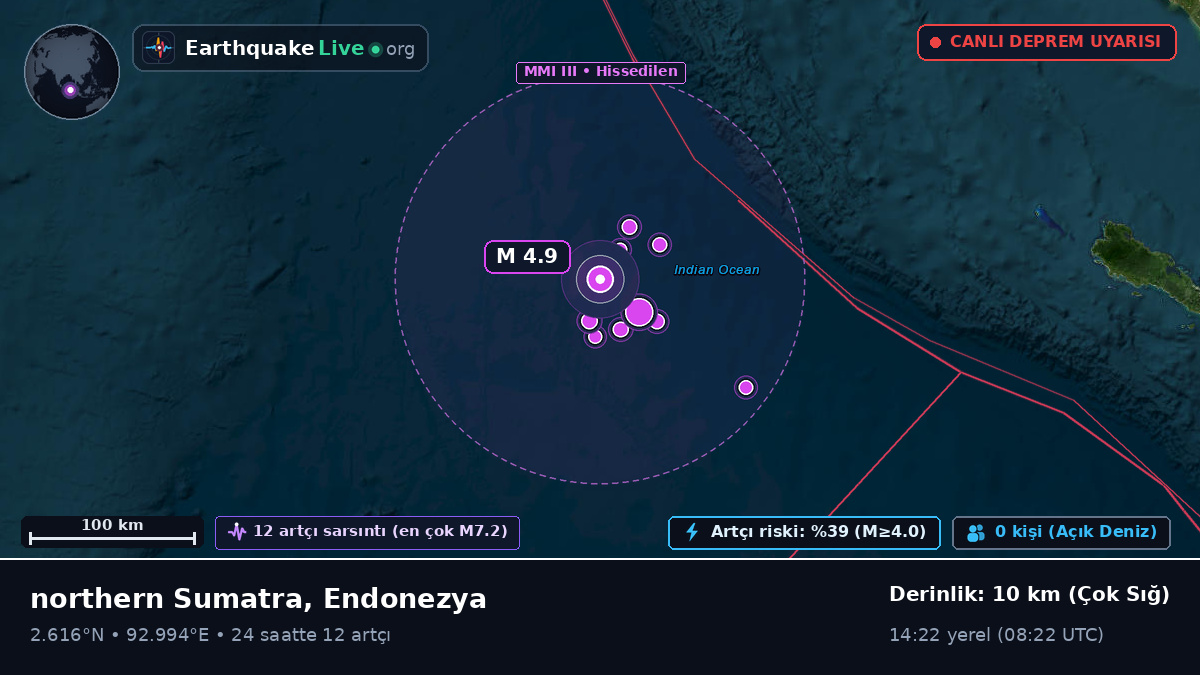 Hint Okyanusu (Endonezya)