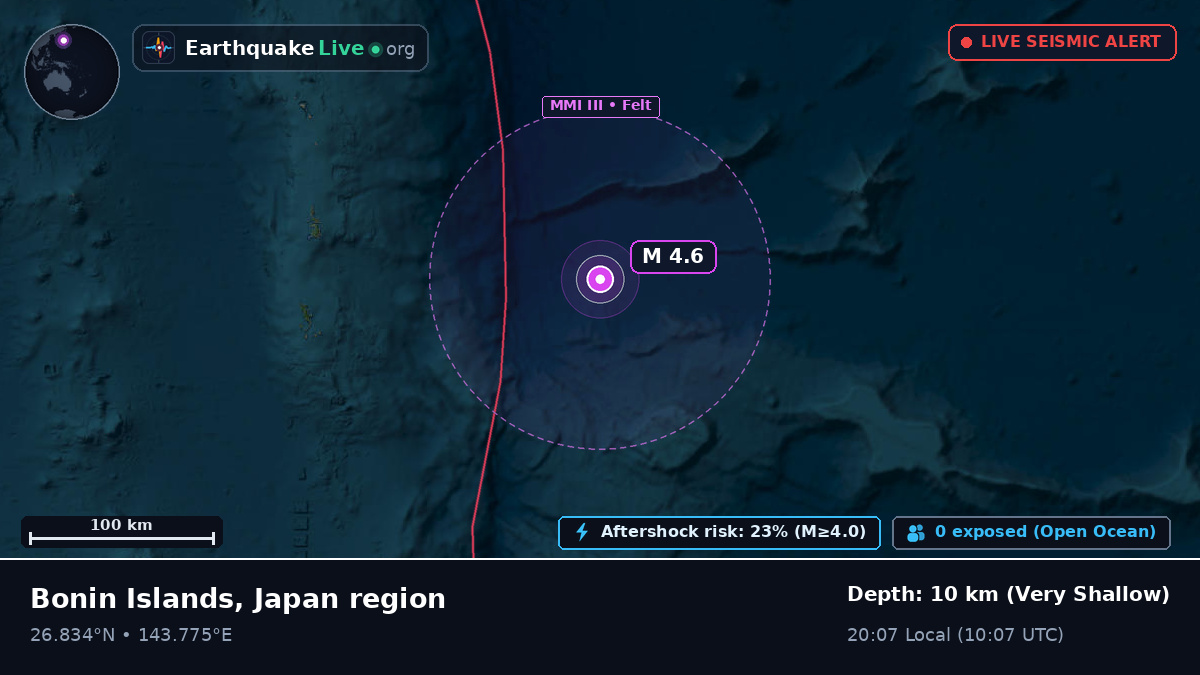 North Pacific Ocean (Japan)