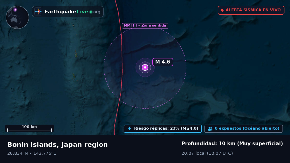 Océano Pacífico Norte (Japón)