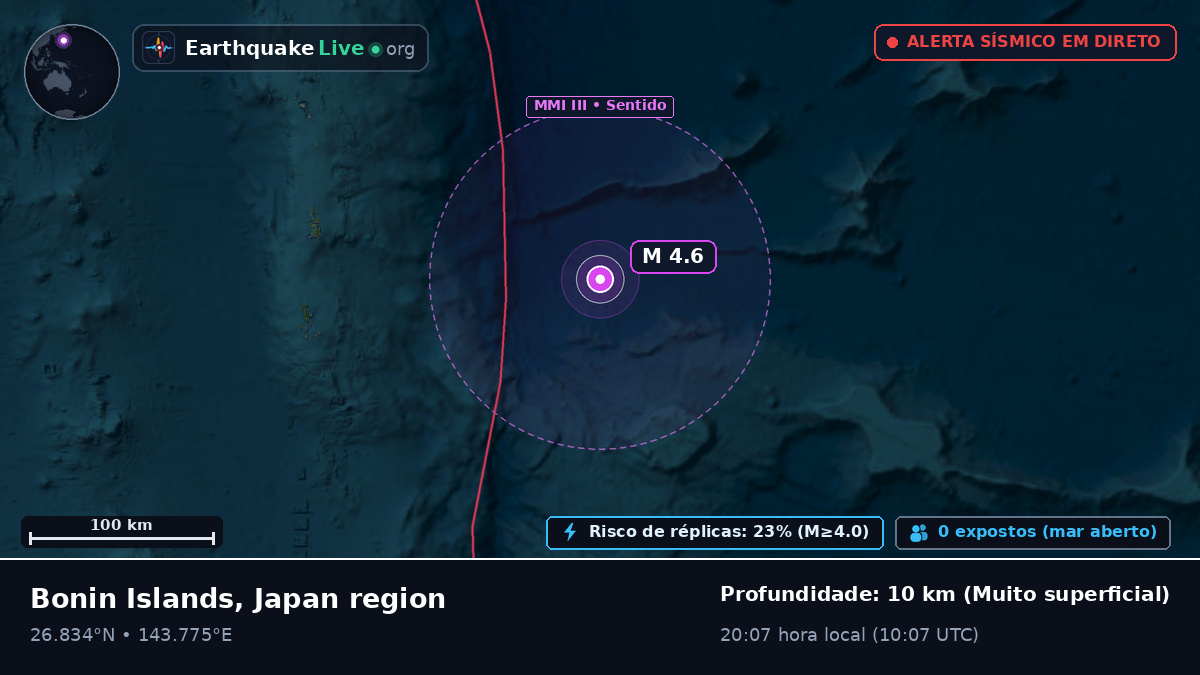 Oceano Pacífico Norte (Japão)