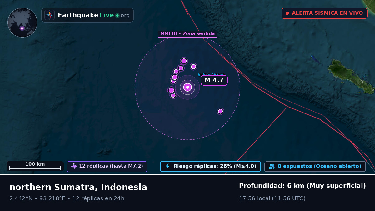 Océano Índico (Indonesia)