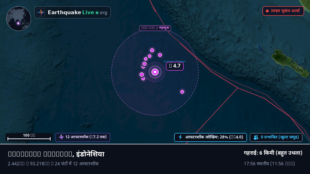 हिंद महासागर (इंडोनेशिया)