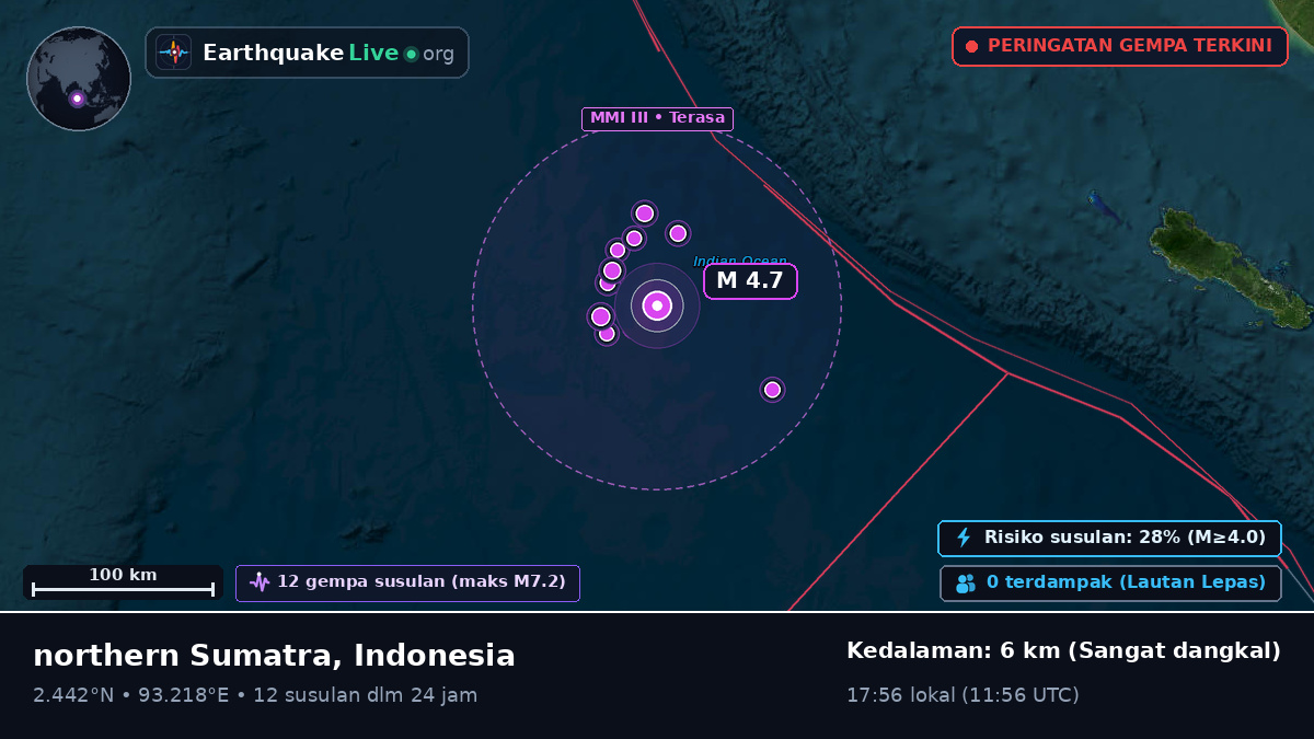 Samudra Hindia (Indonesia)