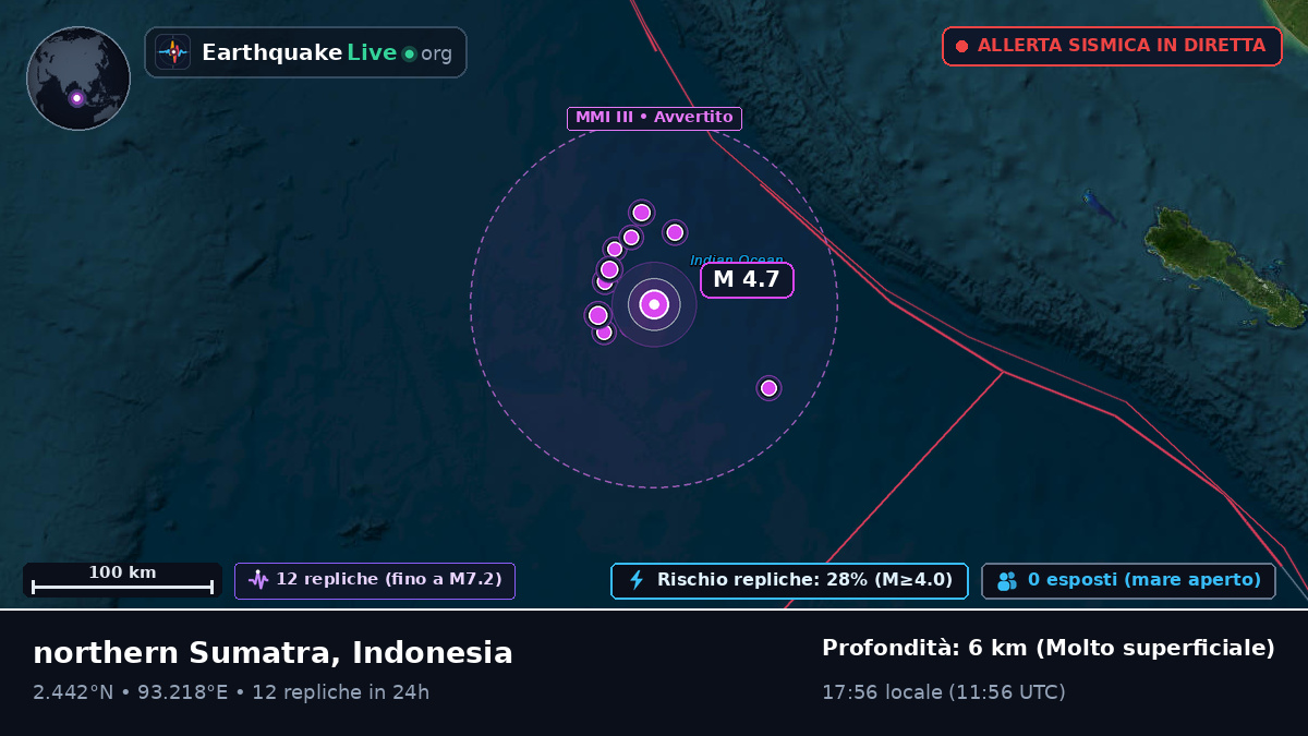 Oceano Indiano (Indonesia)