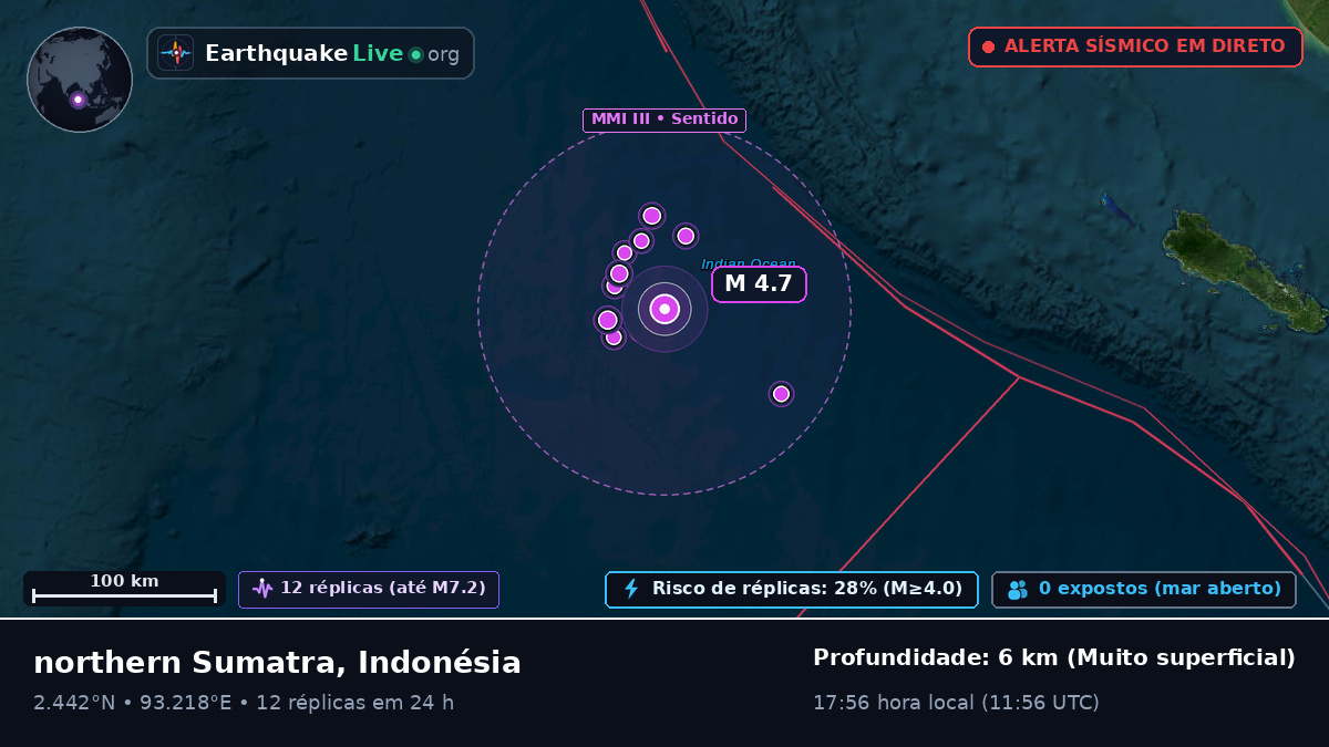 Oceano Índico (Indonésia)