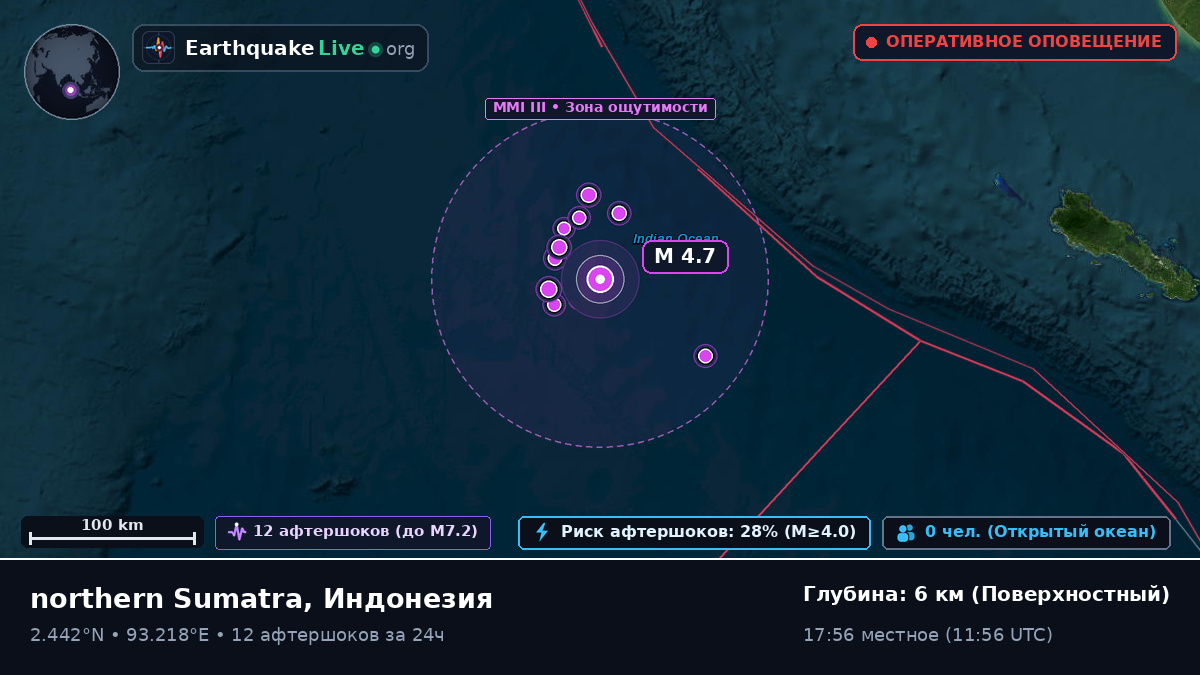 Индийский океан (Индонезия)