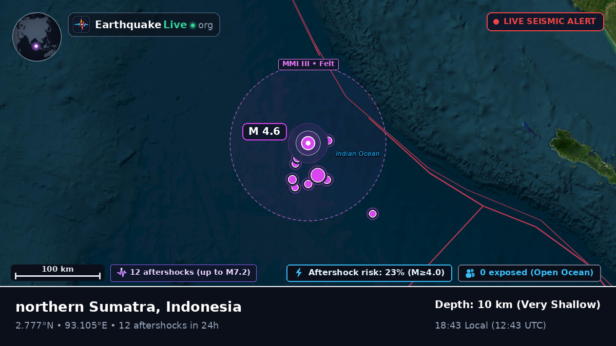 Indian Ocean (Indonesia)